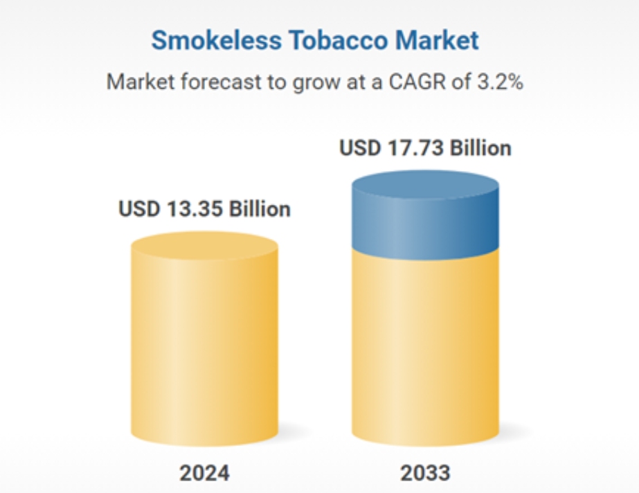 (smokeless-tobacco-market)